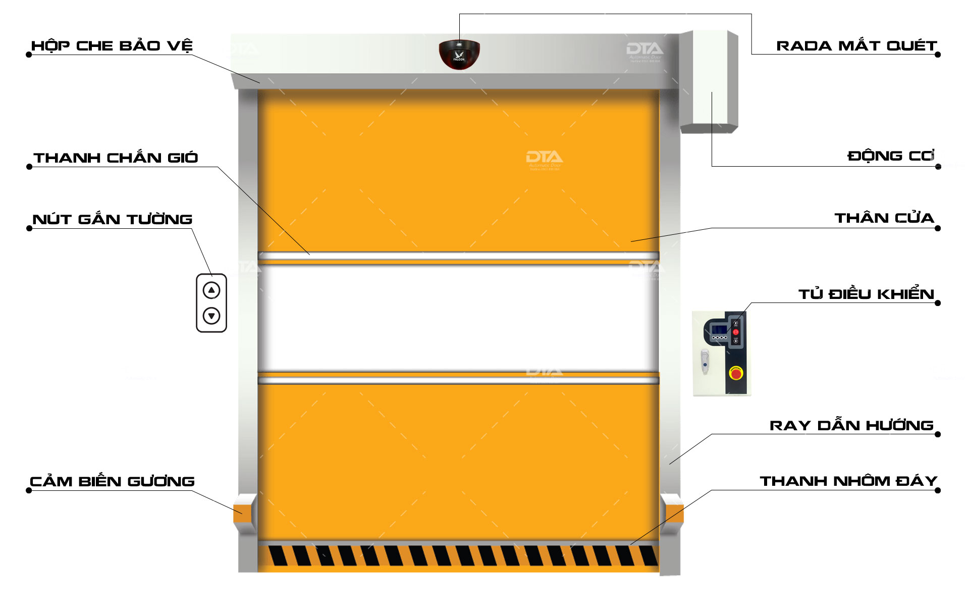 cau tao cua cuon nhanh